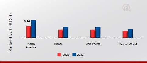 BAMBOO COSMETIC PACKAGING MARKET SHARE BY REGION 2022