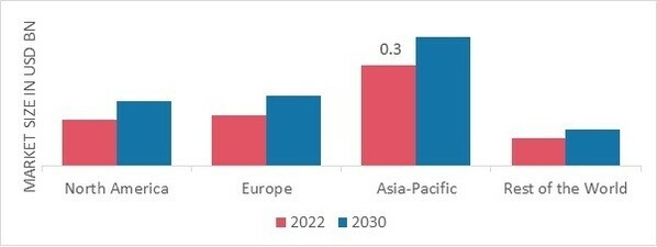 BANANA FLOUR MARKET SHARE BY REGION 2022