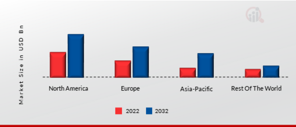 BANKING AS A SERVICE MARKET SHARE BY REGION