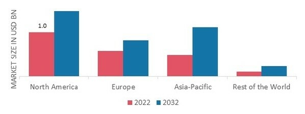 BARITE MARKET SHARE BY REGION 2022 