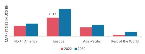 BASALT FIBER MARKET SHARE BY REGION 2022