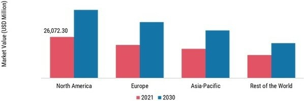 BATHROOM VANITIES MARKET SHARE BY REGION 2021