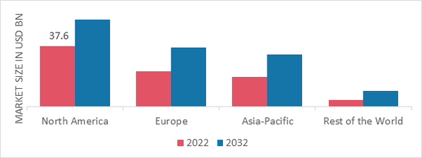 BATHROOM WORKTOPS MARKET SHARE BY REGION 2022