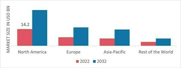 BATTERY MATERIALS MARKET SHARE BY REGION 2022