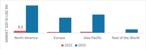 BATTERY PLATE MARKET SHARE BY REGION 2022