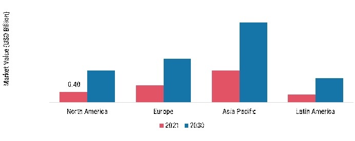 BATTERY SEPARATORS MARKET SHARE BY REGION 2021