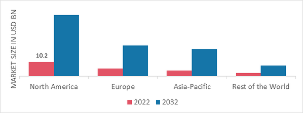 BEAUTY TOOLS MARKET SHARE BY REGION 2022