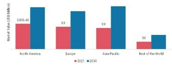 BEER MARKET SHARE BY REGION 2021