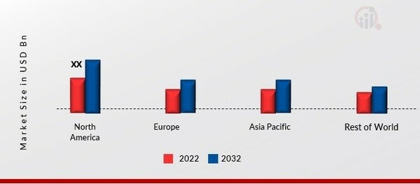 BENCH HYDRAULIC PRESS MARKET SHARE BY REGION 2022