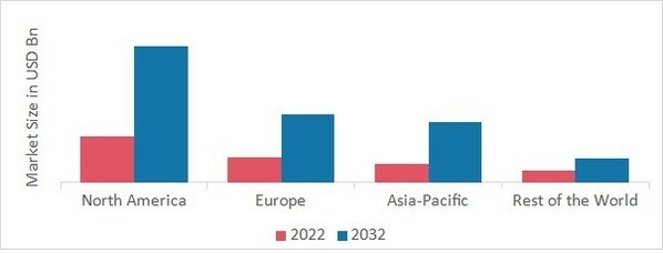 BENZYLAMINE MARKET SHARE BY REGION 2022