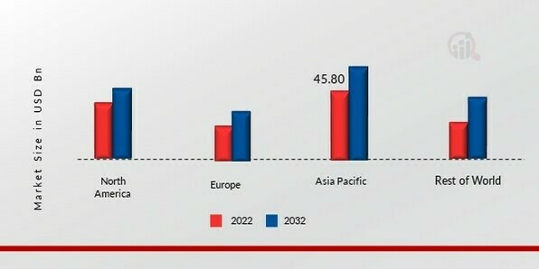 BEVERAGE CARTONS MARKET SHARE BY REGION