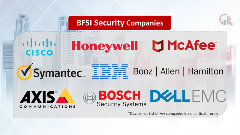 BFSI Security Companies