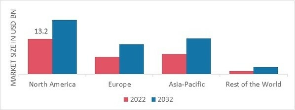 BIDETS MARKET SHARE BY REGION 2022