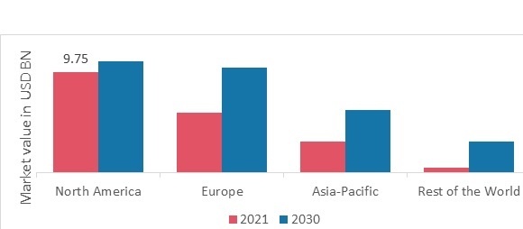 BIG DATA IN HEALTHCARE MARKET SHARE BY REGION 2022
