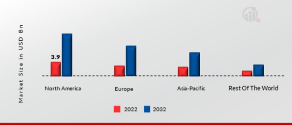 BIG DATA SECURITY MARKET SHARE BY REGION