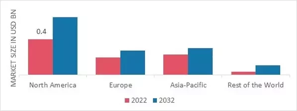 BIKE HELMET MARKET SHARE BY REGION 2022