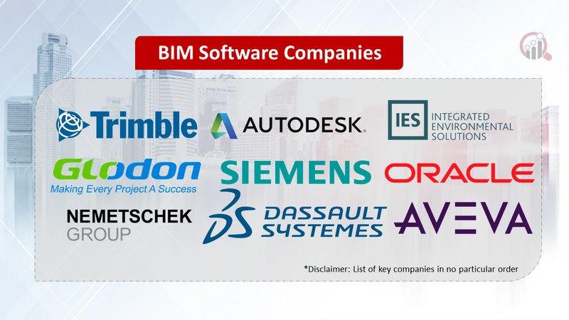 BIM Software Companies