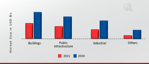 BIM Software Market - 2