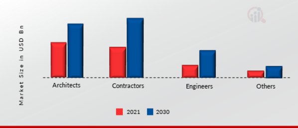 BIM Software Market - 3