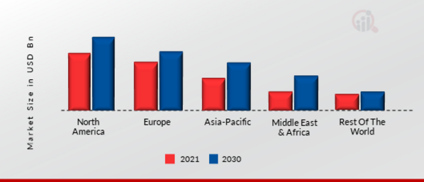 BIM Software Market - 4