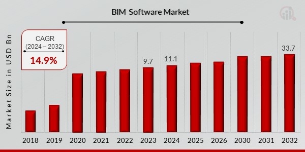 BIM Software Market Overview1