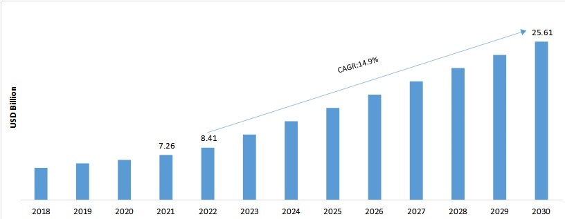 BIM Software Market Size, Trends, Outlook - 2030