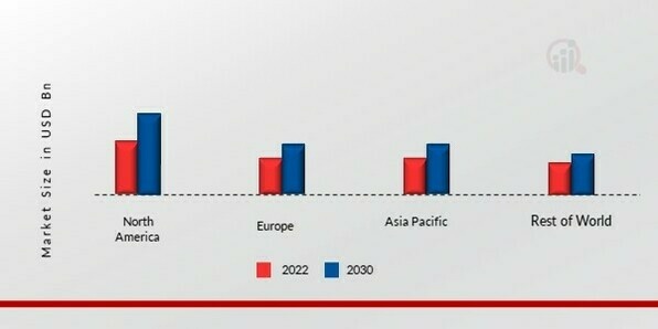 BIO-BASED PET MARKET SHARE BY REGION