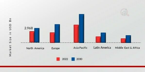 BIOCIDES MARKET SHARE BY REGION