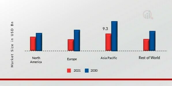 BIOCOMPOSITES MARKET SHARE BY REGION