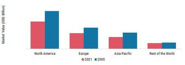 BIOLOGICAL TREATMENT TECHNOLOGIES MARKET SHARE BY REGION 2021