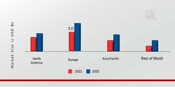 BIOMASS PELLETS MARKET SHARE BY REGION