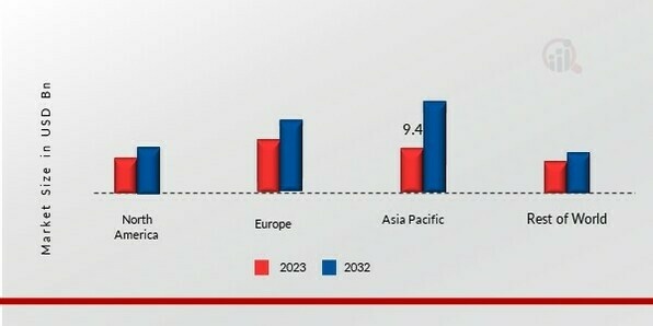 BIOPOLYMERS & BIOPLASTICS MARKET SHARE BY REGION