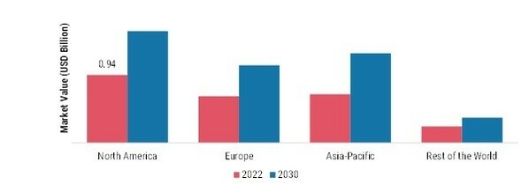 BIOPSY DEVICES MARKET SIZE BY REGION 2022 & 2030 