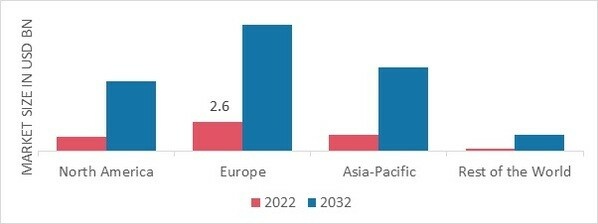 BIOSIMILAR CONTRACT MANUFACTURING MARKET SHARE BY REGION 2022