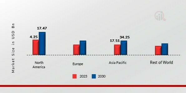 BIO POLYMERS MARKET SHARE BY REGION