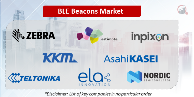 BLE Beacons Companies