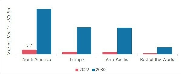 BLOCKCHAIN IN RETAIL MARKET SHARE BY REGION 2022 