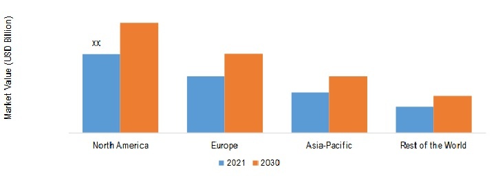 BLOCKCHAIN IN SECURITY MARKET SHARE BY REGION 2021