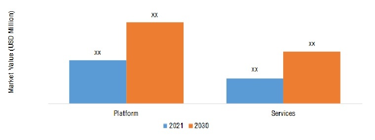 BLOCKCHAIN IN SECURITY MARKET SIZE (US$ BN) BY COMPONENT