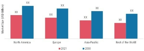 BLOCKCHAIN TECHNOLOGY IN HEALTHCARE MARKET SHARE BY REGION 2021