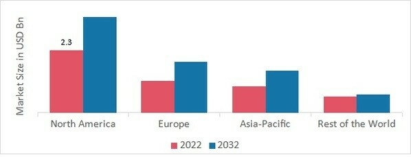 BLOCK PAVING MARKET SHARE BY REGION 2022