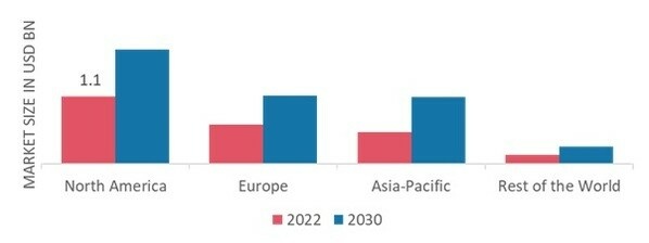 BLOOD SCREENING MARKET SHARE BY REGION 2022 