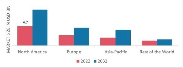 BLOW MOLDING RESINS MARKET SHARE BY REGION 2022 