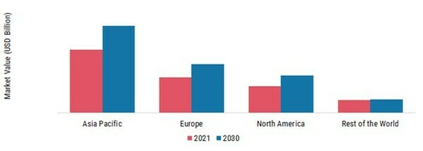 BONDED ABRASIVE MARKET SHARE BY REGION 2023 (%)