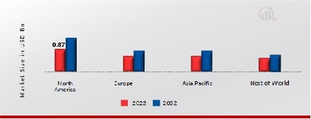 BONE BROTH MARKET SHARE BY REGION 2023