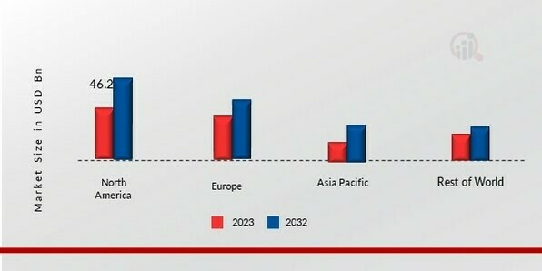 BOTTLED WATER PACKAGING MARKET SHARE BY REGION