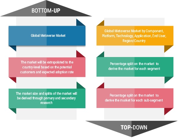 BOTTOM-UP AND TOP-DOWN APPROACHES