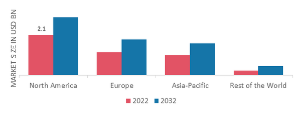 BOUILLON CUBES MARKET SHARE BY REGION 2022