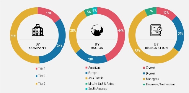 BREAKDOWN OF PRIMARY RESPONDENTS