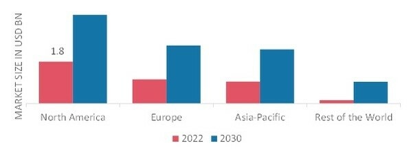 BREAST IMAGING MARKET SHARE BY REGION 2022